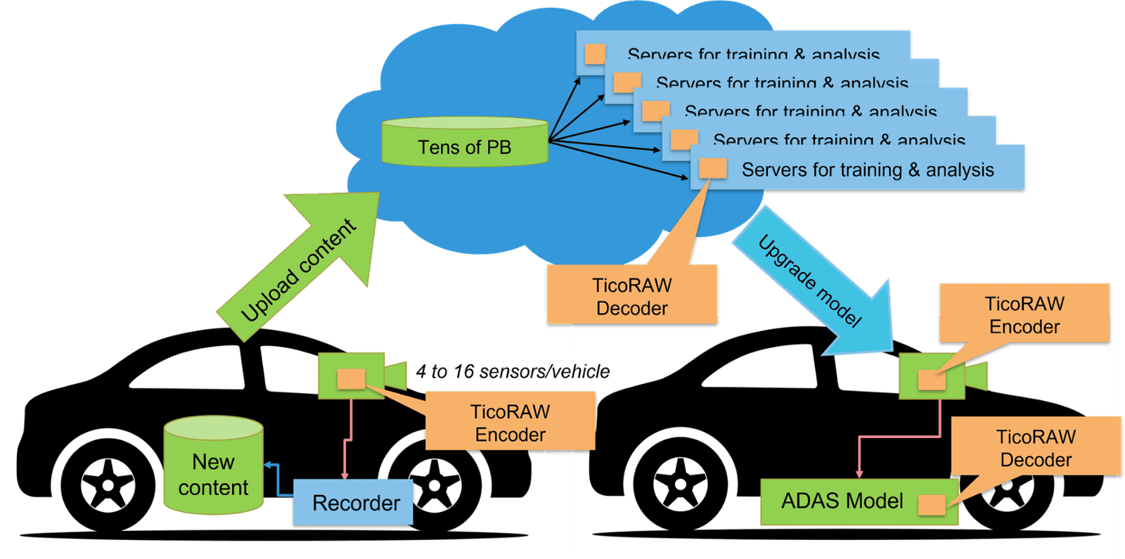 オートモーティブ映像ソリューション｜ADAS & インフォテインメント